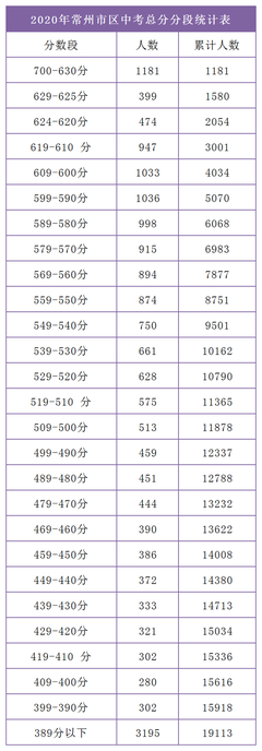 中考分?jǐn)?shù)線劃定與志愿填報(bào) 分?jǐn)?shù)之外，系統(tǒng)操作也關(guān)鍵