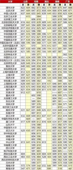 2018全國985/211大學(xué)錄取分?jǐn)?shù)線匯總及高考志愿填報(bào)參考指南